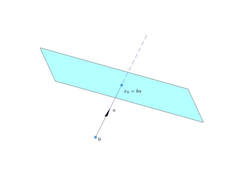 Hyperplanes and half-spaces – Hyper-Textbook: Optimization Models and ...