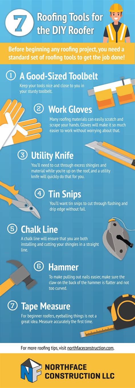 Roofing Tools List