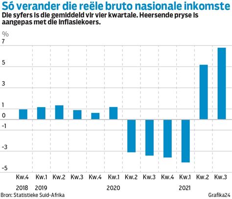 Sakesiening: Kyk verby die somber statistieke | Netwerk24