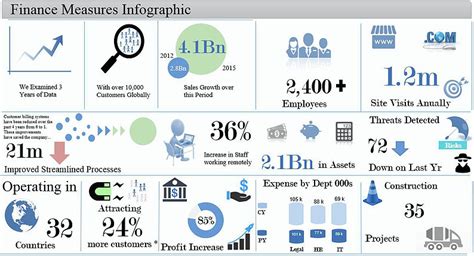 25+ Free Excel Inforgraphics — Excel Dashboards VBA