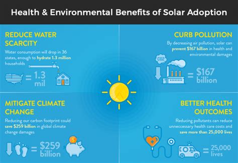 Solar Energy and It's Benefits towards the Environment | SolarClue