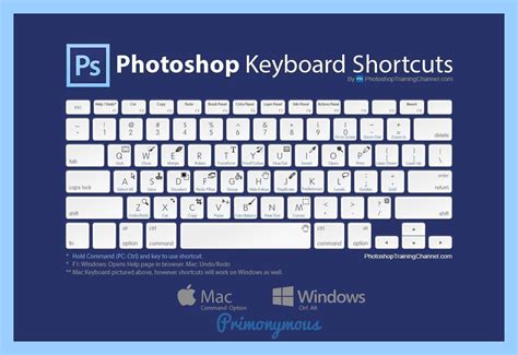 40 Shortcut Adobe Photoshop Pada Keyboard untuk Windows dan Mac - Primonymous