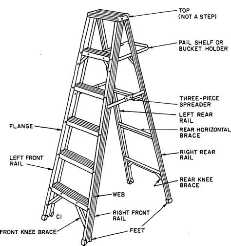 American National Standard for Ladders — Portable Wood — Safety Requirements