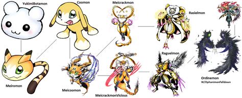 Digimon Evolution: Meicoomon by kentZamin on DeviantArt