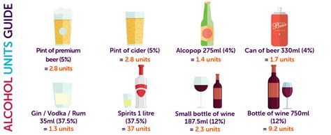 Alcohol Units Chart: A Visual Reference of Charts | Chart Master