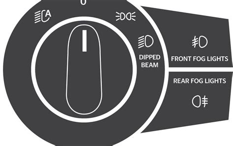 Car Headlight Symbols - How Car Specs