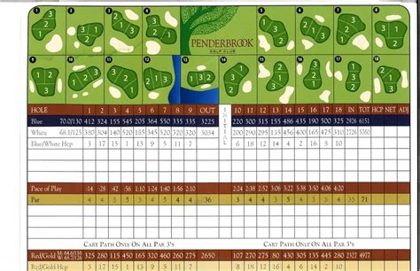 Old Head Scorecard