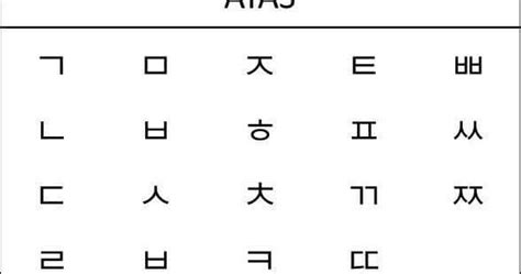 Belajar Tulisan Korea (Hangul)