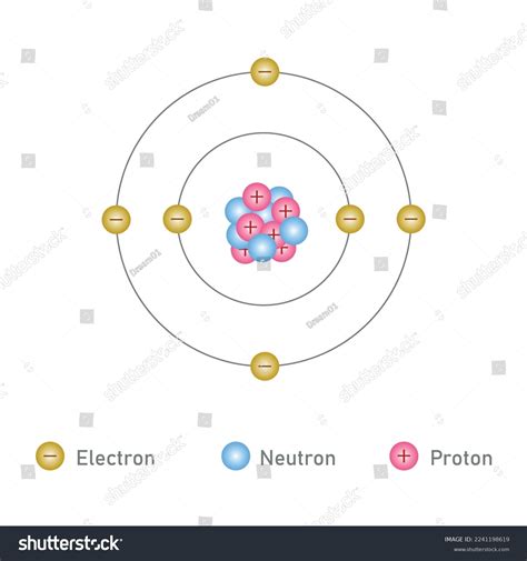 Carbon Atom Model