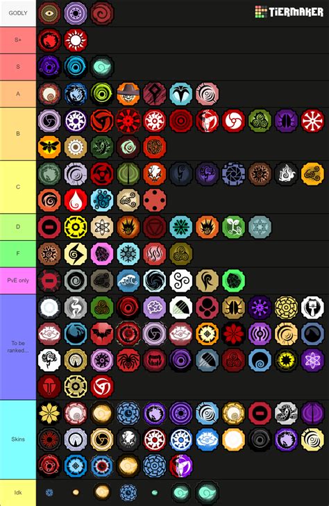 shindo life bloodlines v142 Tier List (Community Rankings) - TierMaker