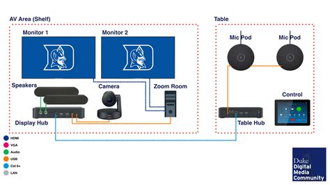 Rally Bar Connection Diagram