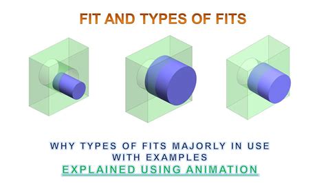 Fit and Types of Fits - Clearance Fit / Interference Fit & Transition Fit (Animation) - YouTube