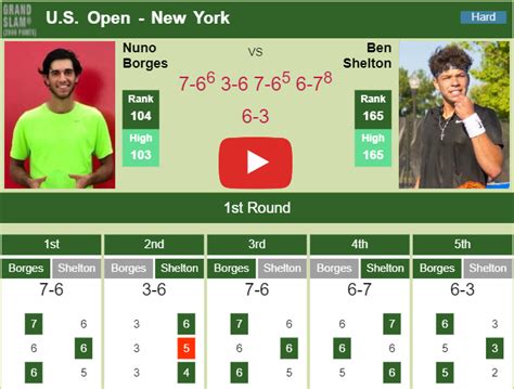 Nuno Borges overcomes Shelton in the 1st round. HIGHLIGHTS - U.S. OPEN RESULTS - Tennis Tonic ...