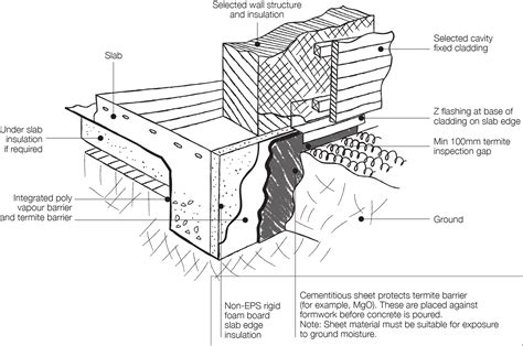 How To Install Concrete Floor Beams - The Best Picture Of Beam