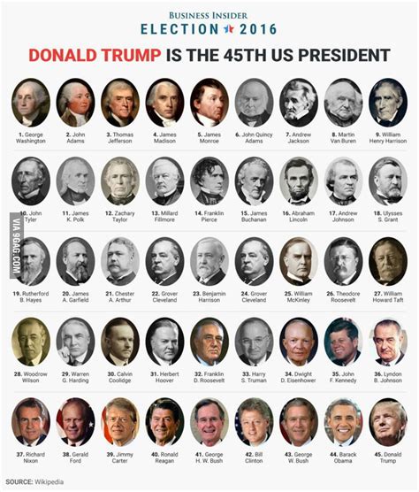 45 Presidents on USA. - 9GAG