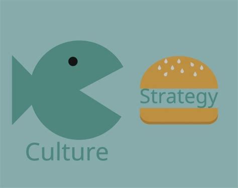 Culture Eats Strategy for Breakfast ????I am not so sure!!!