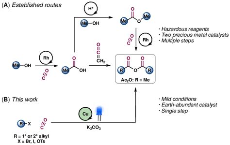 Acid anhydride syntheses: (A) Established industrial routes to acetic ...