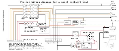 Trim Gauge Wiring Diagram - Wiring Draw And Schematic