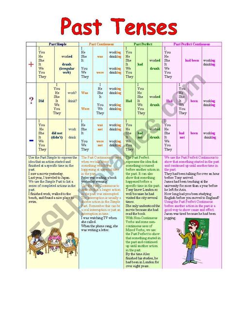 Past Tenses Table - ESL worksheet by COLOMBO