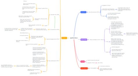 apartheid laws | MindMeister Mind Map