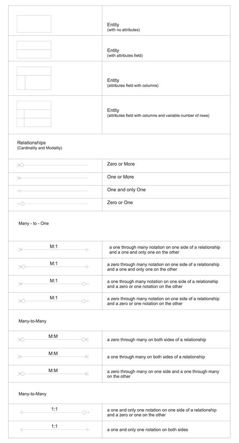 Entity Relationship Diagram | Design Element — Crows Foot ...