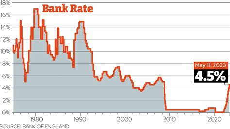 Mortgage rates hiked as savers see little change: How banks pass base rate rises to customers