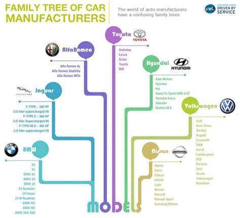 Lamborghini Family Tree