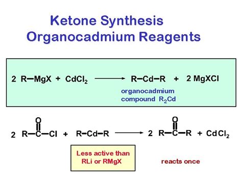 SYNTHESIS OF ACID CHLORIDES ACID CHLORIDE SYNTHESIS THIONYL