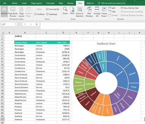 5 Best Charts in Excel and How to Use Them? - Bugs Solution