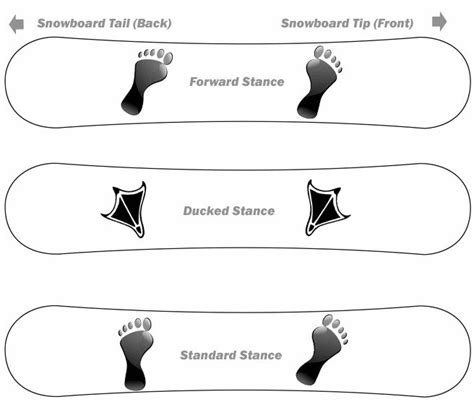 Various Snowboard Stance Angles #Snowboarding | Snowboard, Snowboarding tips, Family ski trip