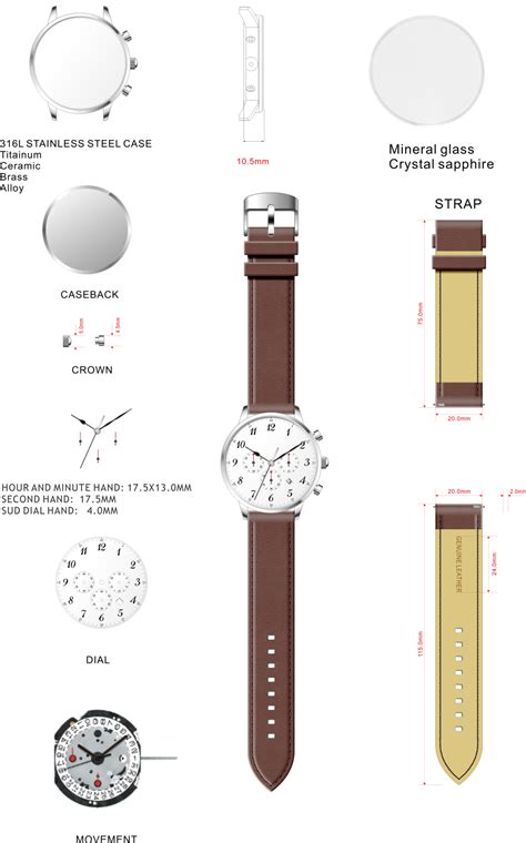 How To Design A Watch