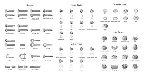 Different Types Of Fasteners | T&M Tools and Fixings Hire and Sales