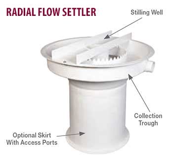 DIY Radial Flow Filter for Aquaponics | Ecofilms