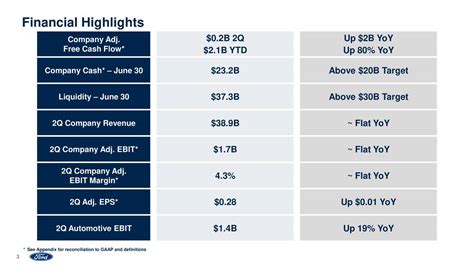 Ford Motor Stock Price Is Set to Hit Double Digit Again - LearnBonds.com