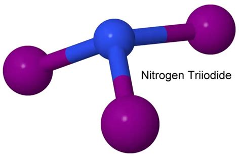 Fulminating Compounds | Science Toys