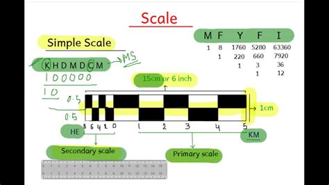 Simple Map With Scale