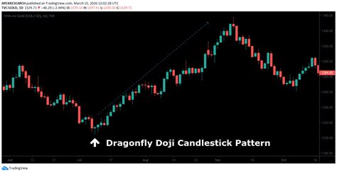 Dragonfly Doji Candlestick Pattern (Explained With Examples)