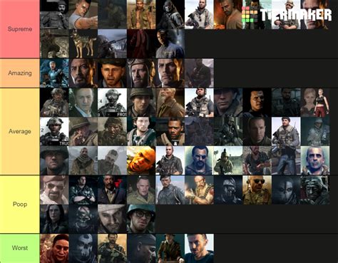 CALL OF DUTY CHARACTERS Tier List (Community Rankings) - TierMaker