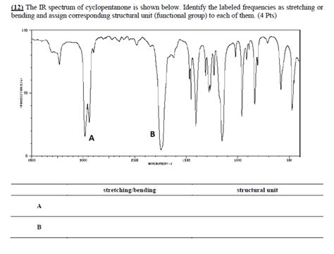 Solved 12) The IR spectrum of cyclopentanone is shown below. | Chegg.com