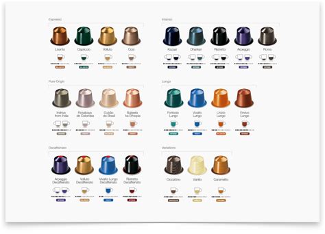 Nespresso® Wall Chart v.3 | Nespresso, Nespresso coffee capsules, Coffee chart