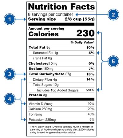 how to reduce chance of cancer? | HardwareZone Forums