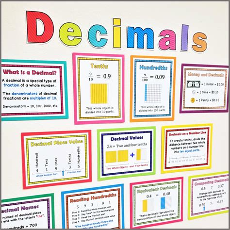 Mitchell MATH Activities: Visual Decimal Models Assist in the Learning Process