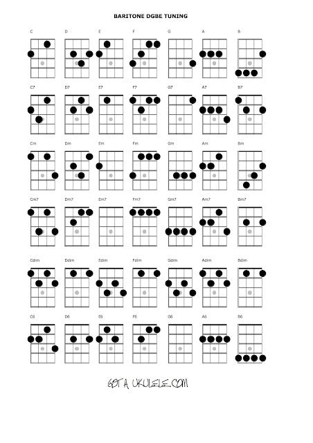 Baritone Uke chord chart