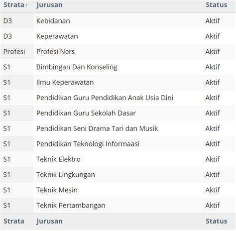 Akreditasi dan Profil Universitas Muhammadiyah Tasikmalaya - LPPM UMTAS