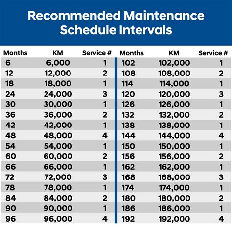 Preventive Maintenance Schedule Chart | Kemele