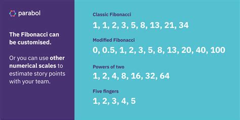 Fibonacci Agile Estimation: What Is It and Why Does it Work?