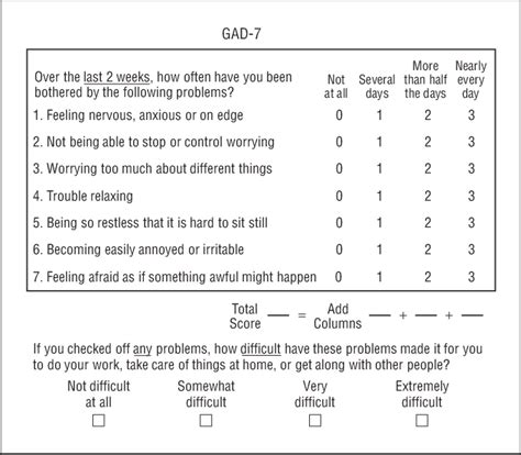 The generalized anxiety disorder 7-item (GAD-7) scale. | Download Scientific Diagram