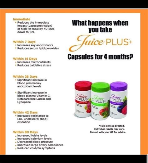 Juiceplus answer to all | Juice plus, Juice plus results, Juice