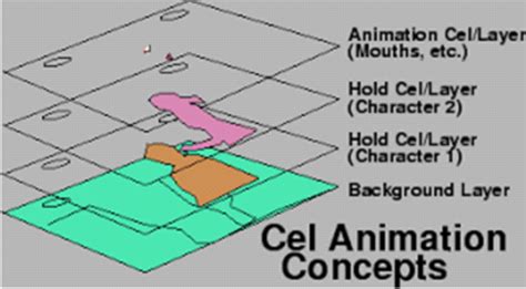 Tentang Animasi: CELL ANIMATION