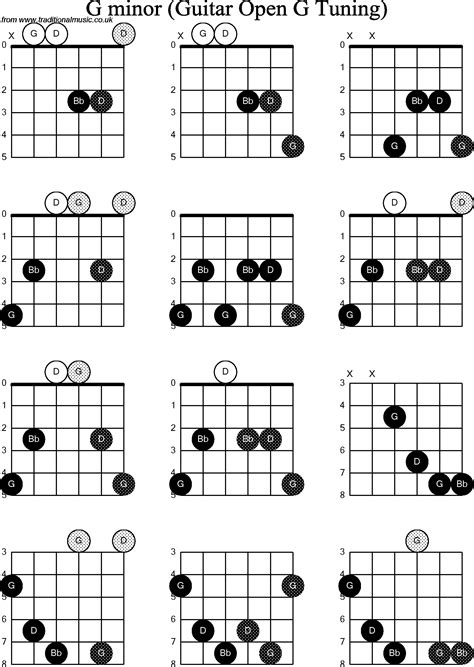 Open G Chord Chart